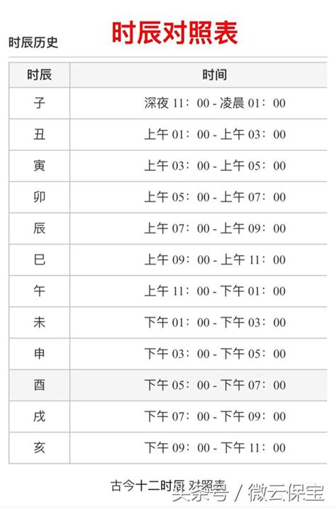 出生時辰對照|十二時辰對照表，十二時辰查詢